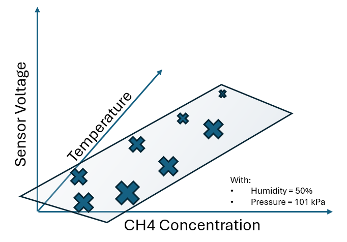 Simple Calibration Example in 3-dimensions
