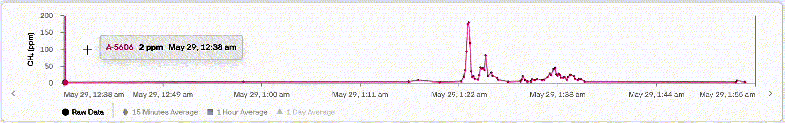 Animation showing variable frequency