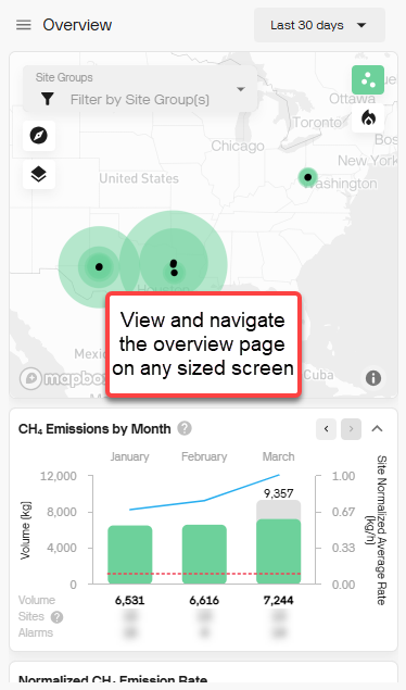 Phone-sized Overview dashboard
