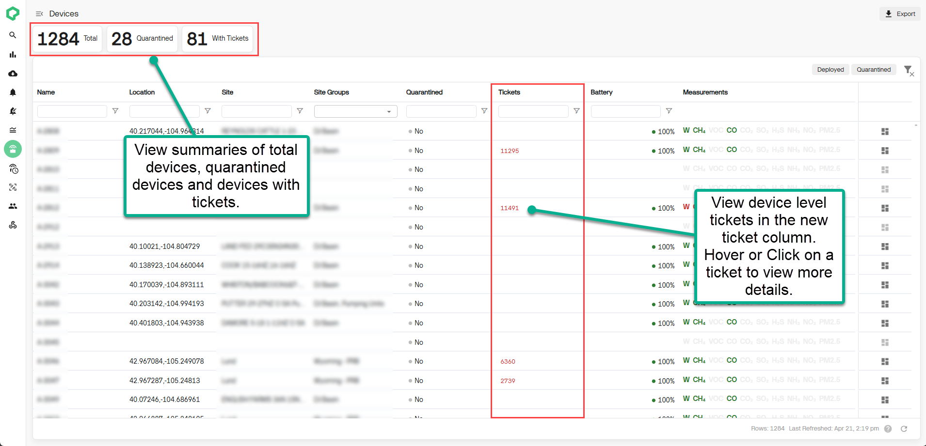 Support Tickets on the Devices Dashboard