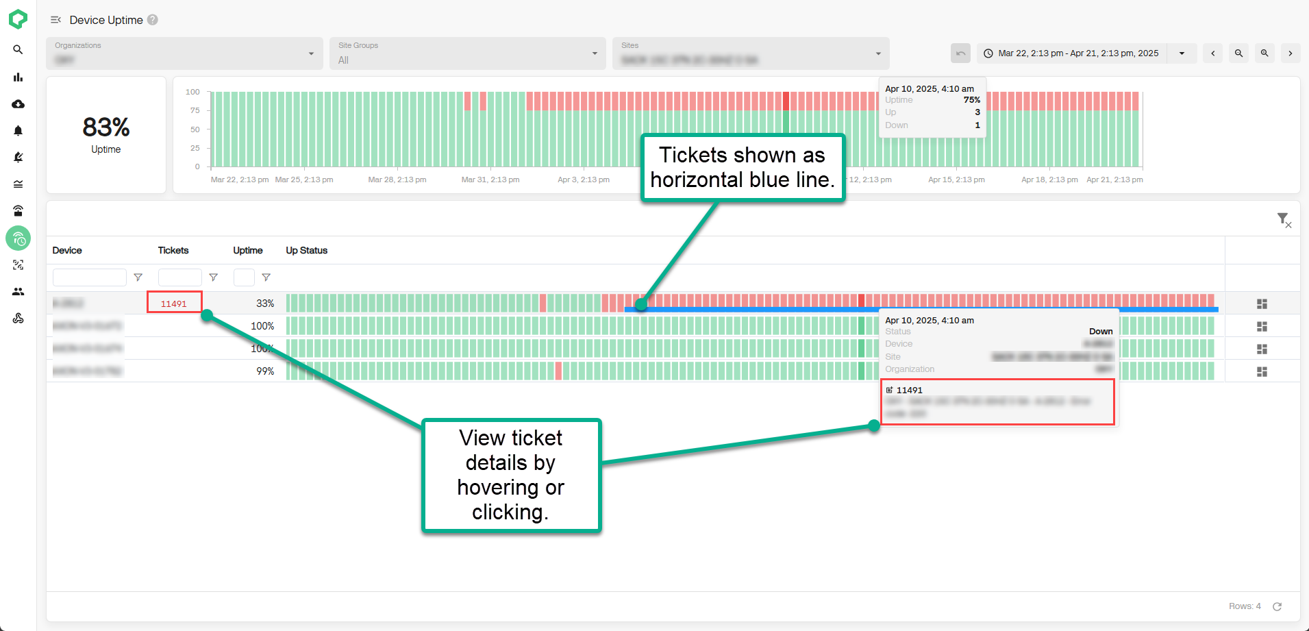 Support Tickets shown on the Device Uptime Dashboard