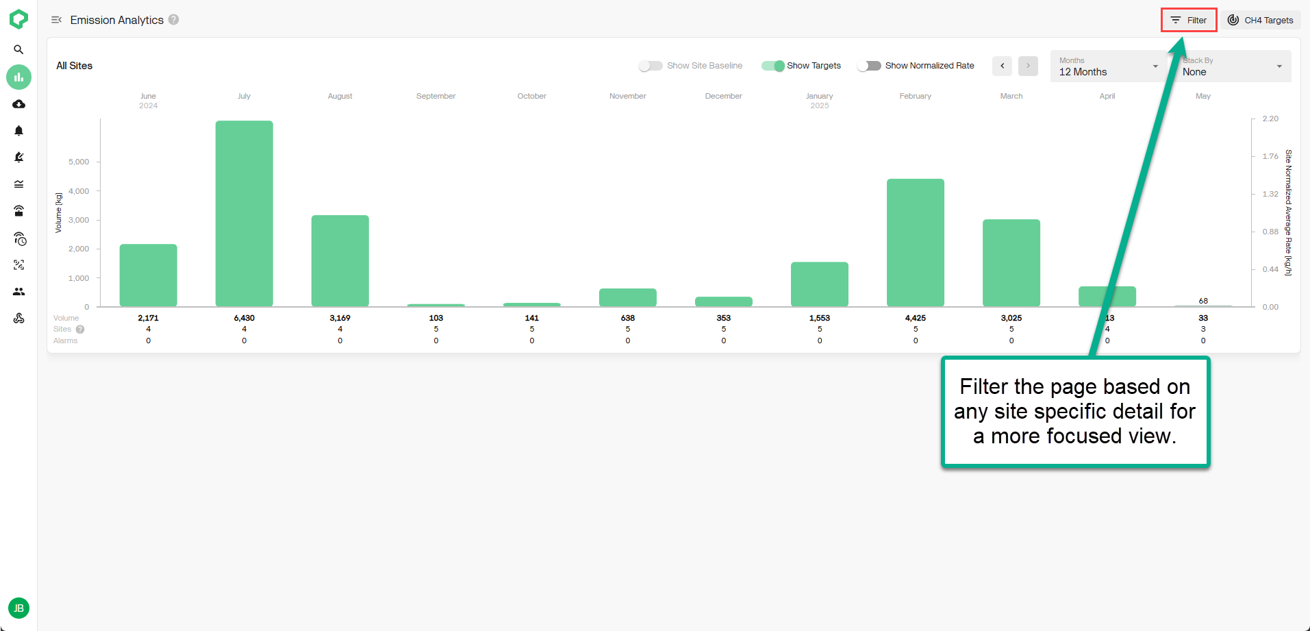 Emissions Analytics Dashboard