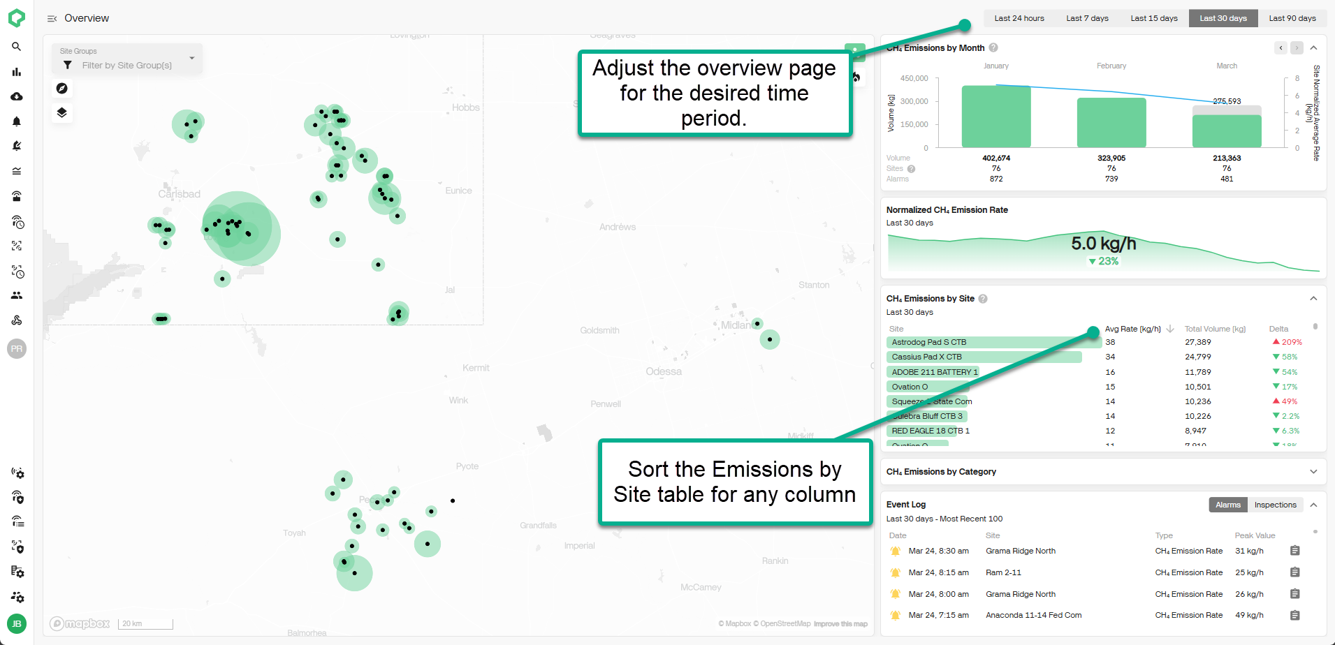 Overview Dashboard enhancements